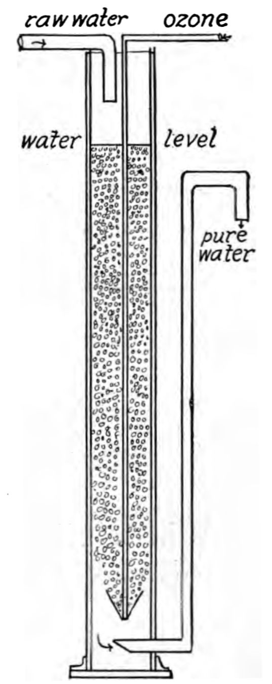 Obr. 3 Nákres věže pro desinfekci vody pomocí ozónu – počátek 20. století (Vosmaer, 1916)